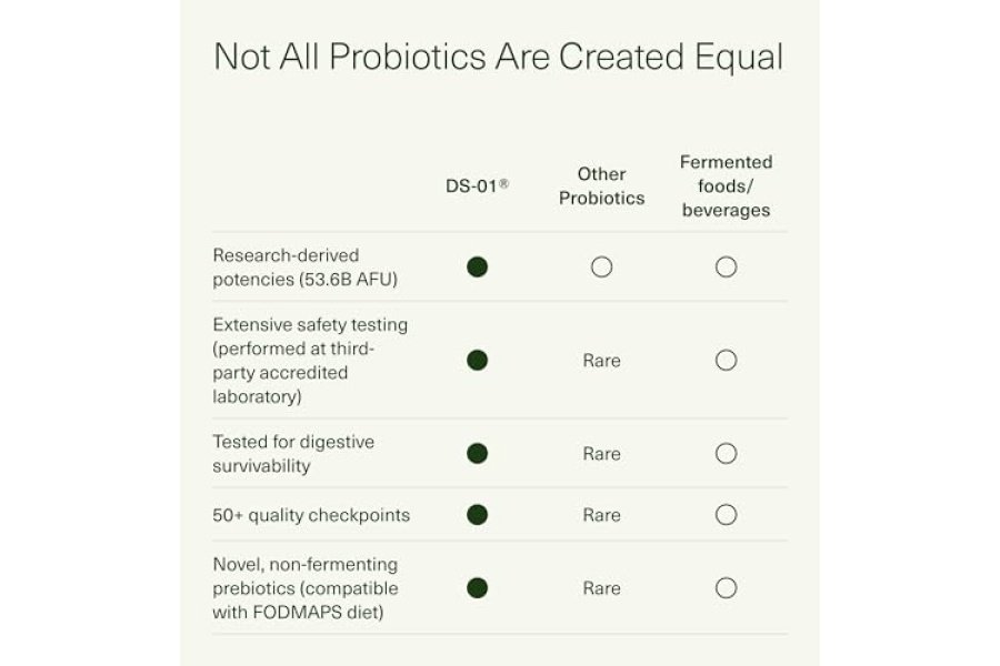 Seed DS-01 Sinbiótico diario - Prebiótico y probiótico (60 cápsulas) - 53,6 mil millones de AFU - Salud digestiva, salud intestinal y salud inmune - Probióticos de múltiples cepas para mujeres y hombres - Vegano y estable - Image 7