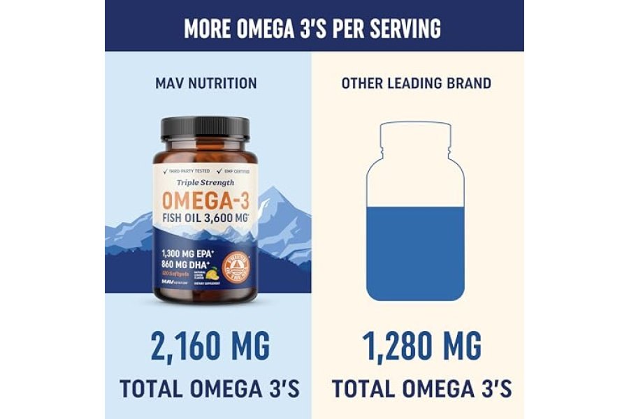 Aceite de pescado Omega 3 de triple potencia 3600 mg | EPA y DHA | Más de 2100 mg de ácidos grasos omega-3 | 1300 mg de EPA + 860 mg de DHA | Los mejores ácidos grasos esenciales | Suplementos premium de gel blando sin eructos (120 unidades) - Image 4