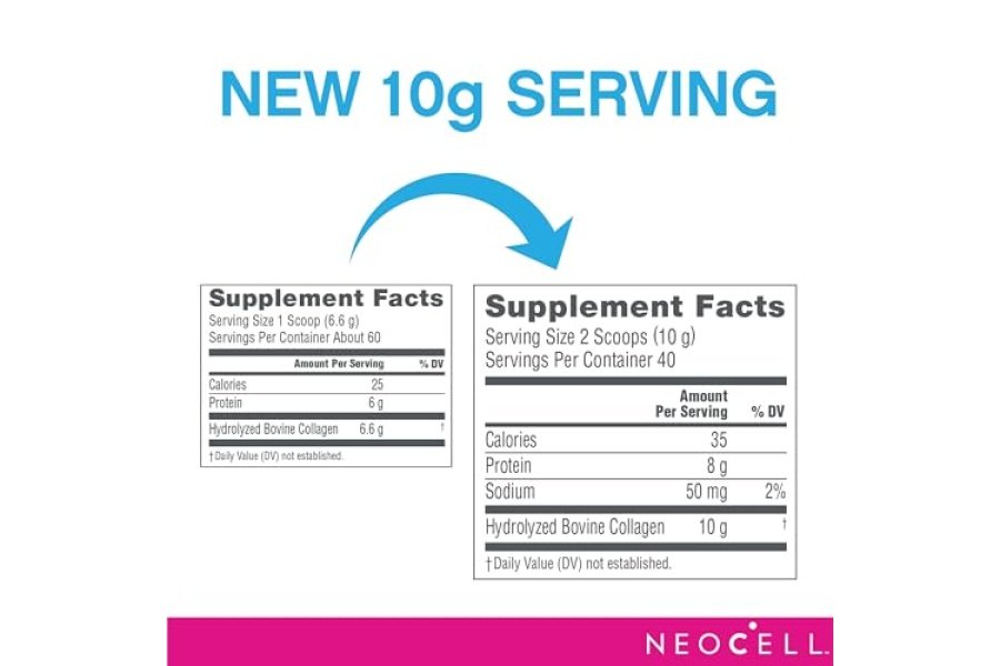 Péptidos de súper colágeno NeoCell, 10 g de péptidos de colágeno por porción, sin gluten, aptos para ceto, sin OGM, alimentados con pasto, cabello, piel, uñas y articulaciones saludables, polvo sin sabor, 14.1 oz., 1 bote - Image 6