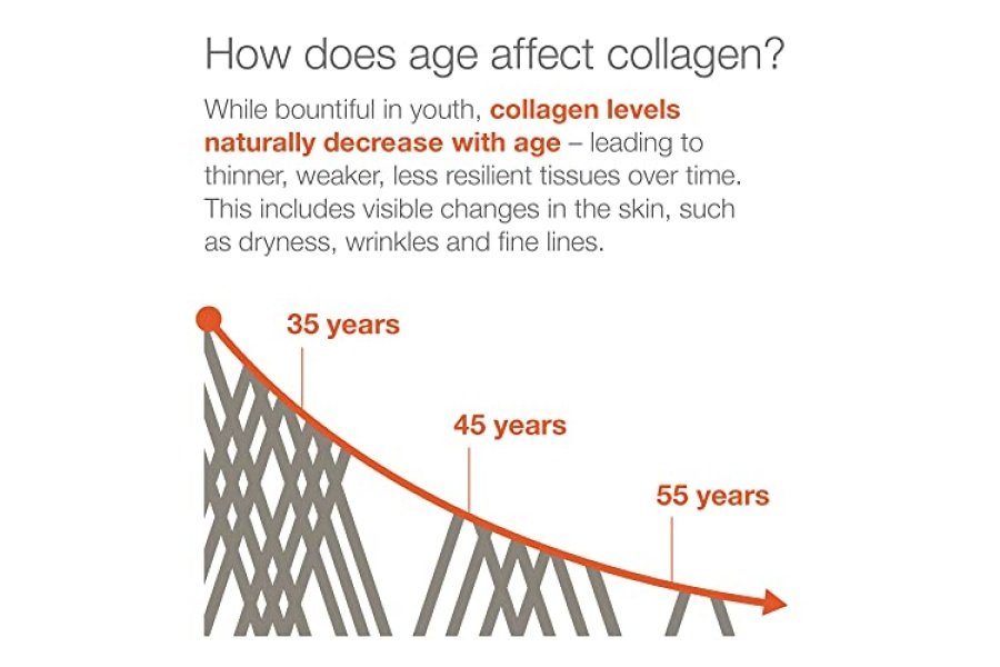 Colágeno avanzado Youtheory - 6000 mg de colágeno - con vitamina C - para cabello, piel y uñas* - Suplementos de colágeno para mujeres y hombres - 290 comprimidos - Image 10