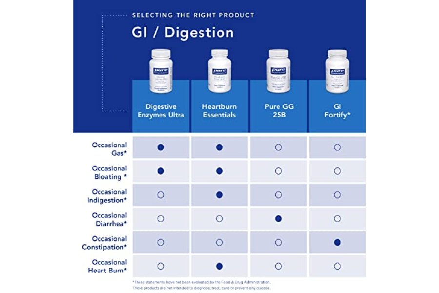 Pure Encapsulations Digestive Enzymes Ultra - Suplemento vegetariano de enzimas digestivas para apoyar la digestión de proteínas, carbohidratos, fibra y lácteos* - 90 cápsulas - Image 5