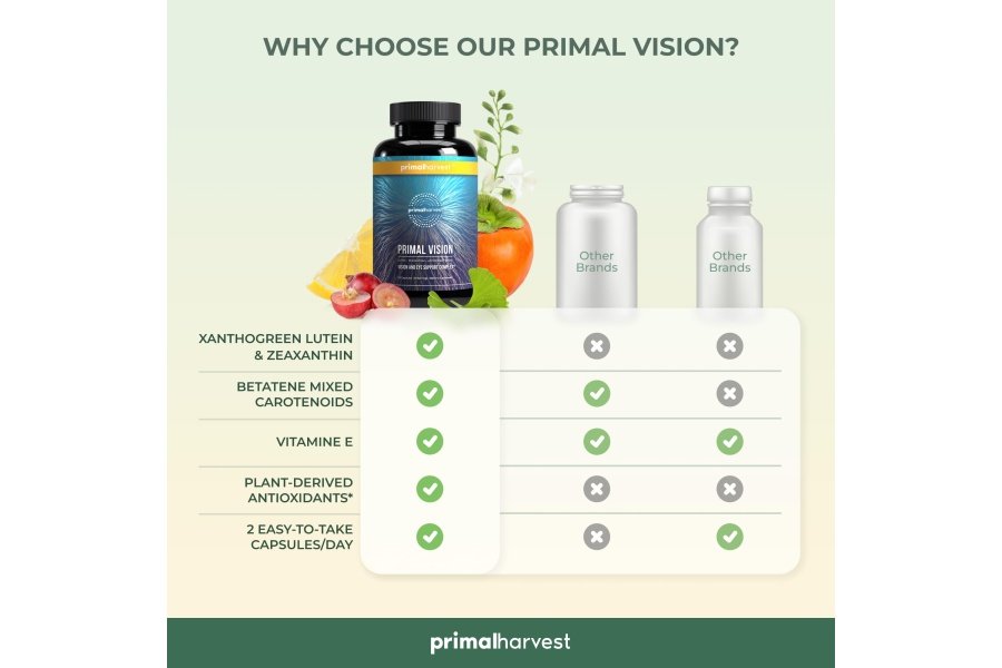 Primal Harvest Vision and Eye Support Complex con luteína, zeaxantina más vitamina E, extracto de arándano y extracto de arándano para la salud ocular general para hombres y mujeres, 60 cápsulas - Image 6