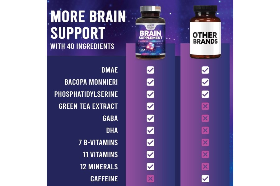 Suplementos cerebrales para la memoria y el enfoque - Nootrópico para la concentración, apoyo cognitivo y de claridad mental, DMAE Bacopa, fosfatidilserina, vitaminas para la salud del refuerzo cerebral B12, B6, C, E - 120 cápsulas - Image 5