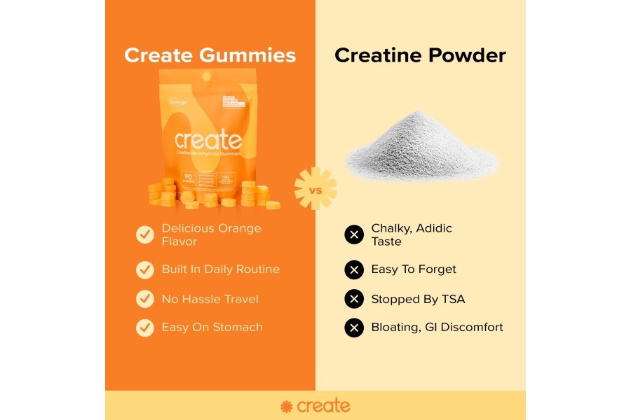 Cree gomitas de monohidrato de creatina para hombres y mujeres, aumente la concentración, la fuerza y ​​la resistencia, fórmula antiderretimiento, vegana, sin gluten, sin OGM, 1,5 g de creatina por gomita (naranja, 90 unidades) - Image 2