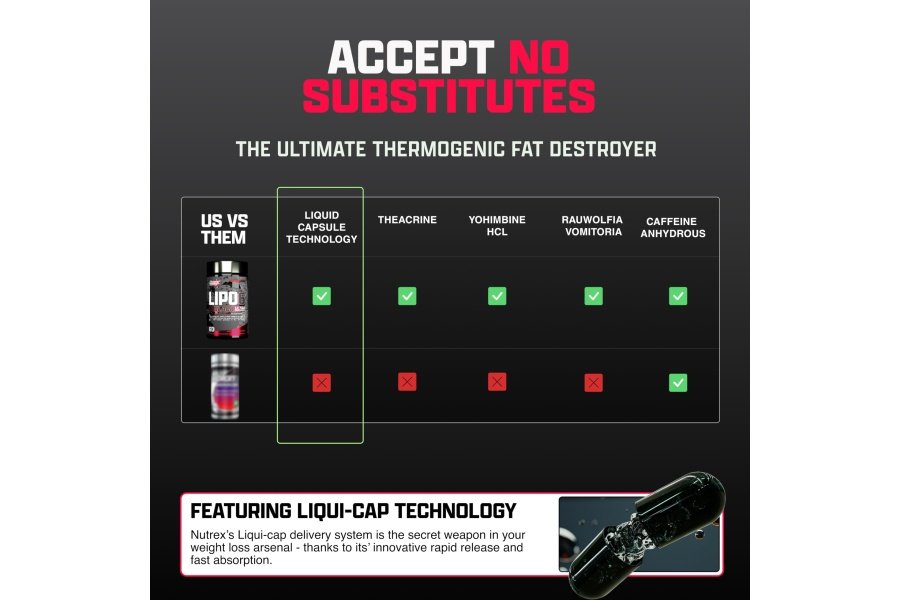Nutrex Research Lipo-6 Negro Ultra Concentrado | Suplemento termogénico energizante para quemar grasa, aumenta la pérdida de peso, energía y concentración intensa | Cápsula, 60 unidades - Image 5