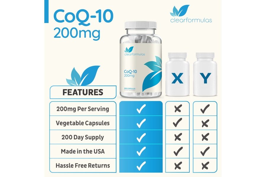 Clear Formulas CoQ10 puro 200 mg 200 cápsulas - Absorción rápida sin OGM - Image 6