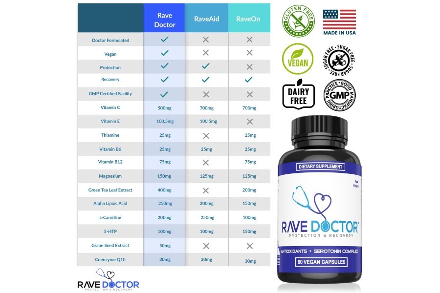 Suplemento Rave Doctor 5 HTP - Vitaminas Rave esenciales para asistentes al festival, accesorios Rave, elementos esenciales para festivales, equipo para festivales, elementos esenciales para Rave, suplemento de 5 htp - Image 2