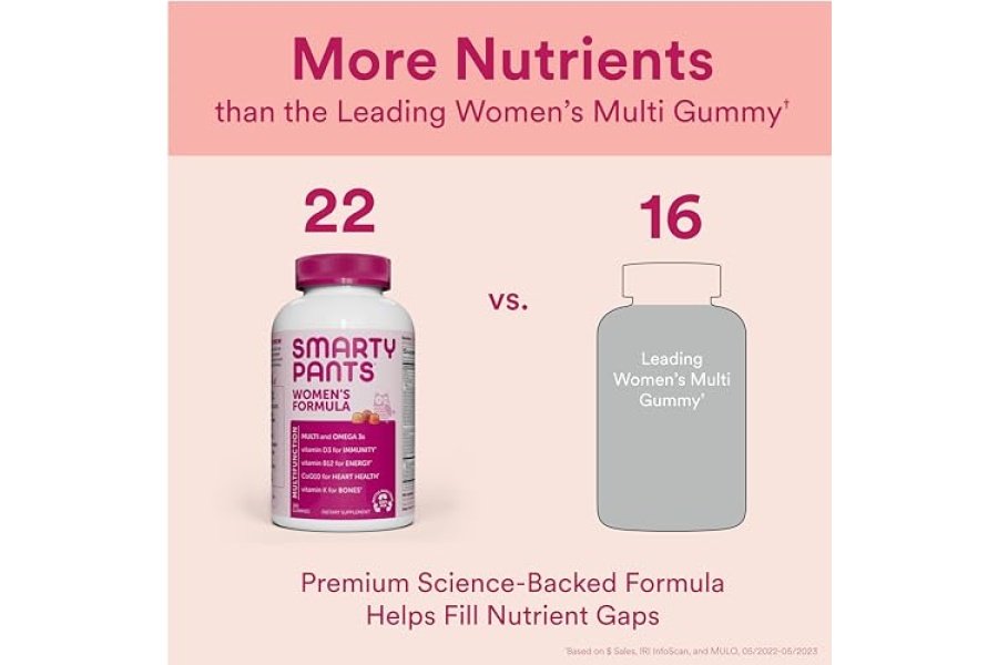 Gomitas multivitamínicas para mujeres SmartyPants: aceite de pescado Omega 3 (EPA/DHA), metilfolato, CoQ10, vitamina D3, C, vitamina B12, B6, vitamina A, K y zinc, sin gluten, 180 unidades (suministro para 30 días) - Image 5