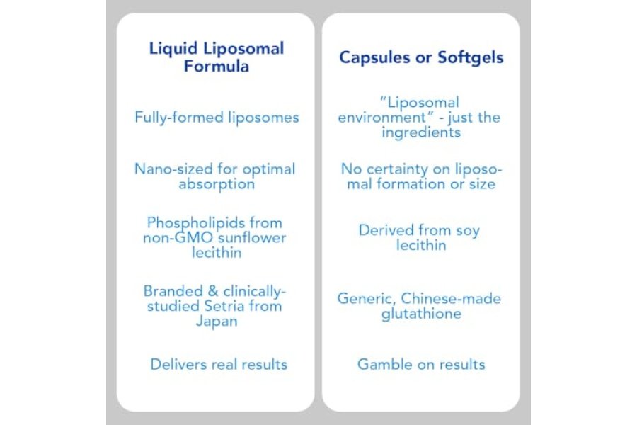 Suplemento de glutatión liposomal AMANDEAN. Setria Reducida Líquida 500mg. Apoyo inmunológico, salud cerebral, desintoxicación del hígado, salud de la piel. Fosfatidilcolina procedente de lecitina de girasol sin OGM. Sin soja y vegano. - Image 6