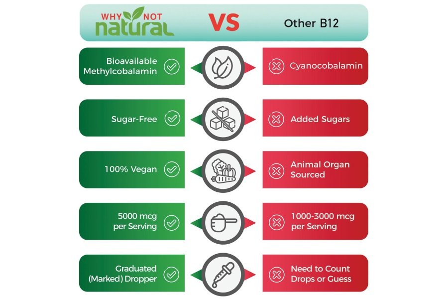 Why Not Natural Organic Vitamin B12 Liquid - Sublingual Extra Strength 60 x 5000 mcg Gotas de metilcobalamina, vegano, maximiza la absorción y la energía - Image 5