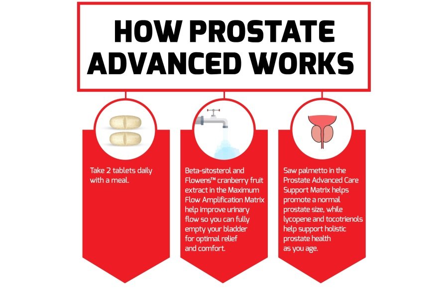 FORCE FACTOR Prostate Advanced, Suplemento de salud para hombres para reducir los viajes nocturnos al baño, alivio de la vejiga y la orina, con Saw Palmetto, Beta-Sitosterol, 180 tabletas (paquete de 1) - Image 5